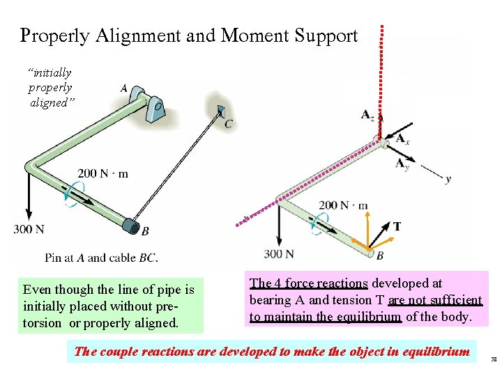 Properly Alignment and Moment Support “initially properly aligned” Even though the line of pipe Properly Alignment and Moment Support “initially properly aligned” Even though the line of pipe