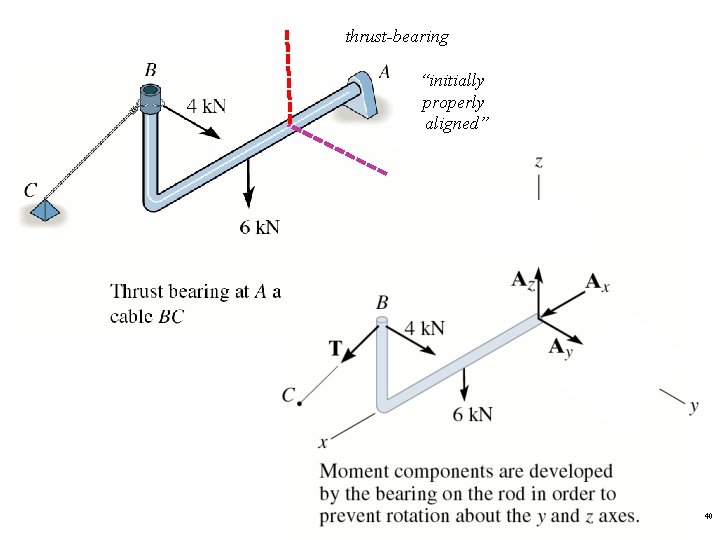 thrust-bearing “initially properly aligned” 40  thrust-bearing “initially properly aligned” 40