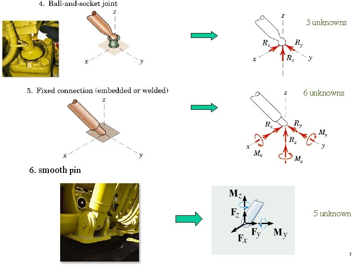 3 unknowns 6. smooth pin 5 unknown 3  3 unknowns 6. smooth pin 5 unknown 3