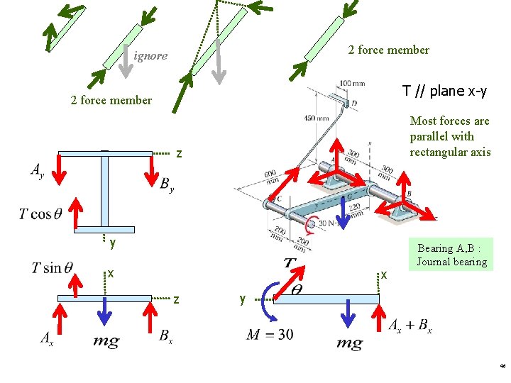 ignore 2 force member T // plane x-y 2 force member Most forces are ignore 2 force member T // plane x-y 2 force member Most forces are