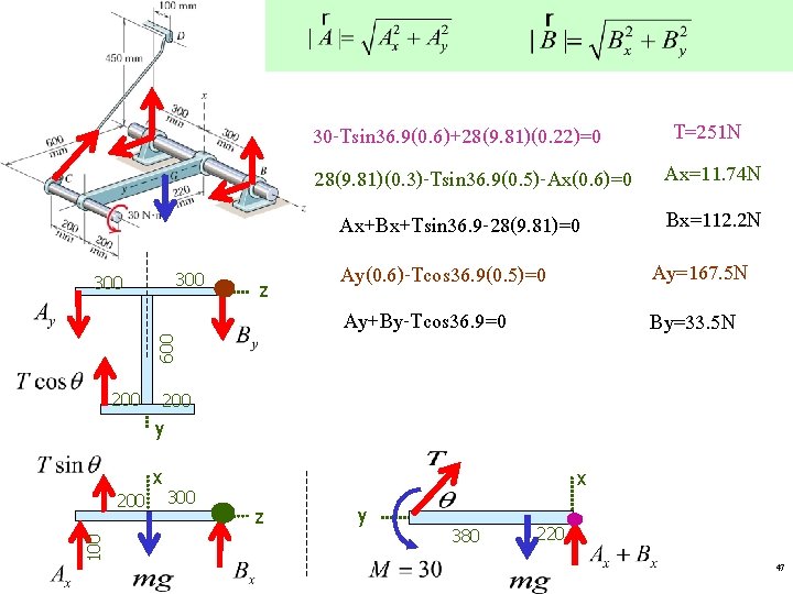30 -Tsin 36. 9(0. 6)+28(9. 81)(0. 22)=0 28(9. 81)(0. 3)-Tsin 36. 9(0. 5)-Ax(0. 6)=0 30 -Tsin 36. 9(0. 6)+28(9. 81)(0. 22)=0 28(9. 81)(0. 3)-Tsin 36. 9(0. 5)-Ax(0. 6)=0