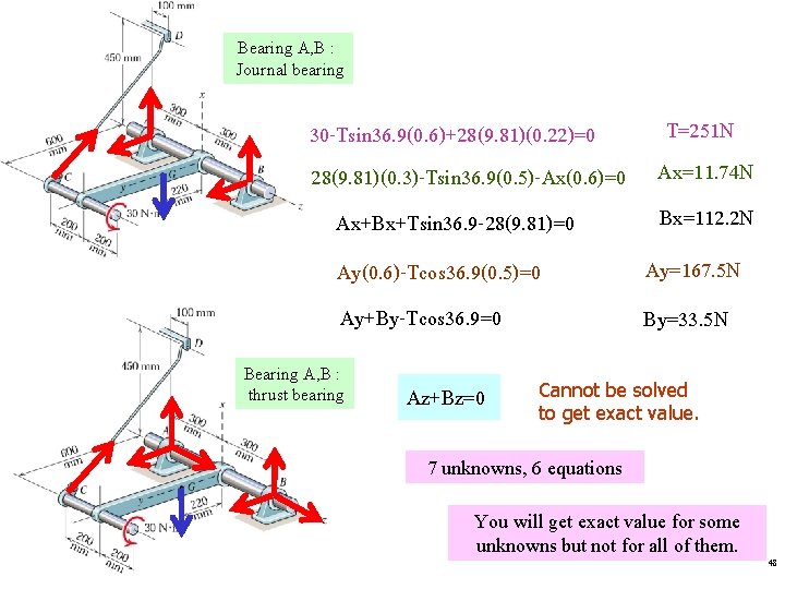 Bearing A, B : Journal bearing 30 -Tsin 36. 9(0. 6)+28(9. 81)(0. 22)=0 28(9. Bearing A, B : Journal bearing 30 -Tsin 36. 9(0. 6)+28(9. 81)(0. 22)=0 28(9.