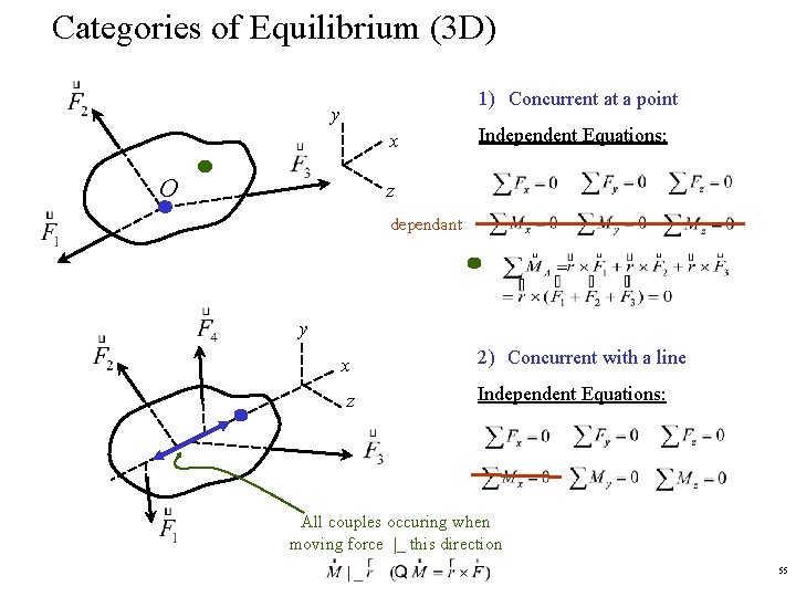Categories of Equilibrium (3 D) 1) Concurrent at a point y x O Independent Categories of Equilibrium (3 D) 1) Concurrent at a point y x O Independent
