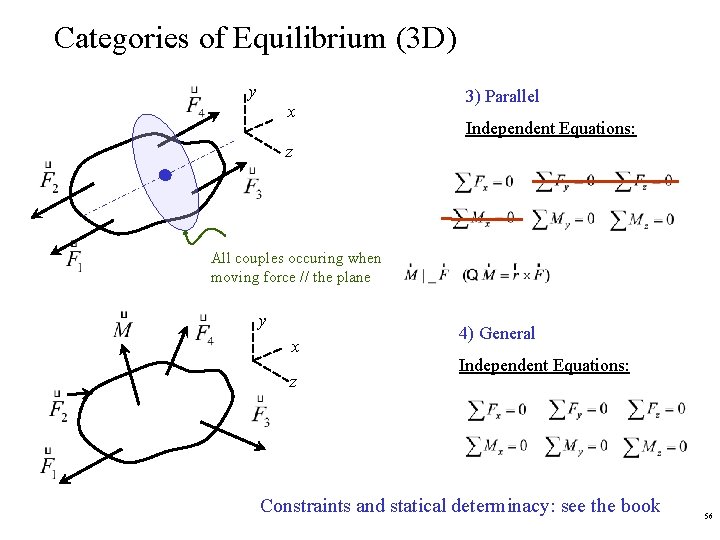Categories of Equilibrium (3 D) y x 3) Parallel Independent Equations: z All couples Categories of Equilibrium (3 D) y x 3) Parallel Independent Equations: z All couples