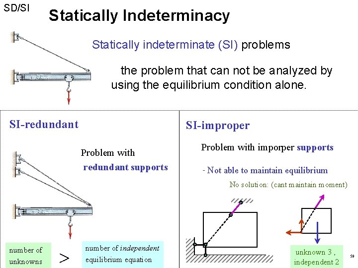 SD/SI Statically Indeterminacy Statically indeterminate (SI) problems the problem that can not be analyzed SD/SI Statically Indeterminacy Statically indeterminate (SI) problems the problem that can not be analyzed