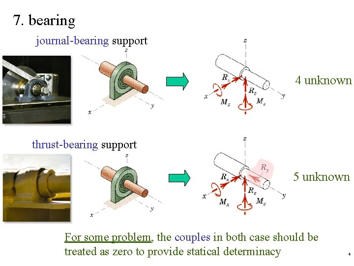 7. bearing journal-bearing support 4 unknown thrust-bearing support 5 unknown For some problem, the 7. bearing journal-bearing support 4 unknown thrust-bearing support 5 unknown For some problem, the