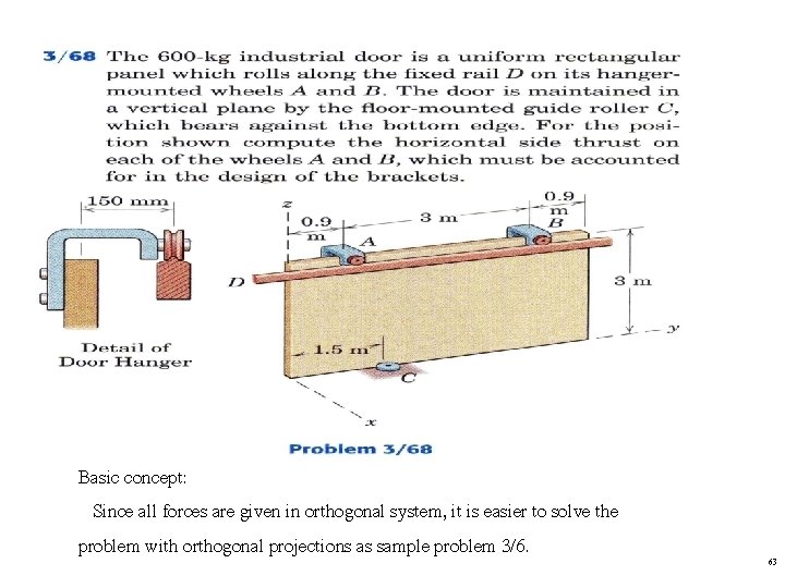 Basic concept: Since all forces are given in orthogonal system, it is easier to Basic concept: Since all forces are given in orthogonal system, it is easier to