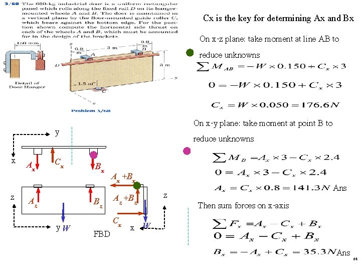 Cx is the key for determining Ax and Bx On x-z plane: take moment Cx is the key for determining Ax and Bx On x-z plane: take moment