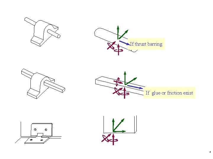 If thrust barring If glue or friction exist 6  If thrust barring If glue or friction exist 6