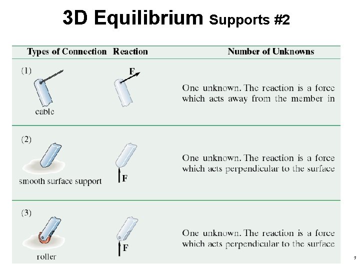 3 D Equilibrium Supports #2 7  3 D Equilibrium Supports #2 7