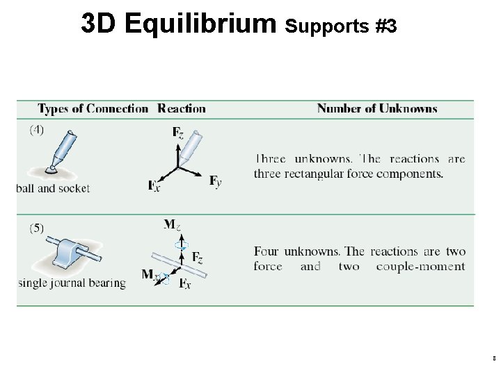 3 D Equilibrium Supports #3 8  3 D Equilibrium Supports #3 8