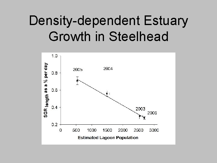 Density-dependent Estuary Growth in Steelhead 