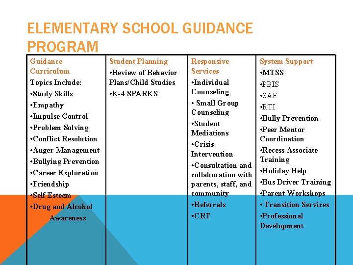 ELEMENTARY SCHOOL GUIDANCE PROGRAM Guidance Curriculum Topics Include: • Study Skills • Empathy •