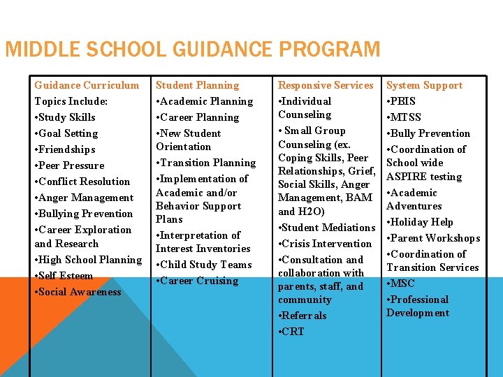 MIDDLE SCHOOL GUIDANCE PROGRAM Guidance Curriculum Topics Include: • Study Skills • Goal Setting