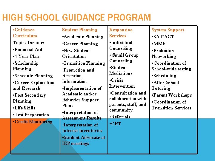 HIGH SCHOOL GUIDANCE PROGRAM • Guidance Curriculum Topics Include: • Financial Aid • 4