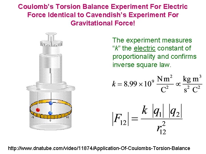 Coulomb’s Torsion Balance Experiment For Electric Force Identical to Cavendish’s Experiment For Gravitational Force!