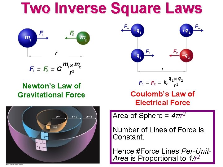 Two Inverse Square Laws Newton’s Law of Gravitational Force Coulomb’s Law of Electrical Force