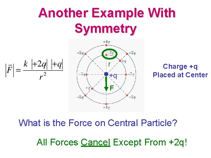  Another Example With Symmetry r +q Charge +q Placed at Center F What