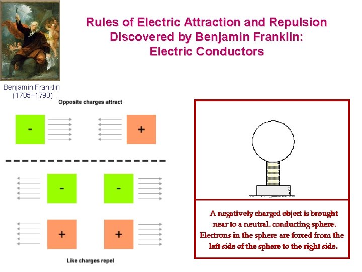 Rules of Electric Attraction and Repulsion Discovered by Benjamin Franklin: Electric Conductors Benjamin Franklin