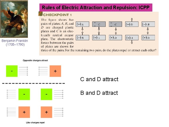 Rules of Electric Attraction and Repulsion: ICPP Benjamin Franklin (1705– 1790) C and D