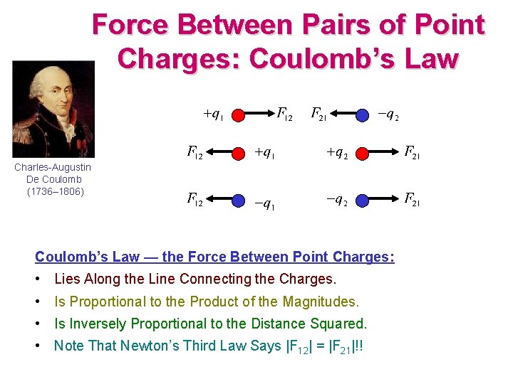 Force Between Pairs of Point Charges: Coulomb’s Law Charles-Augustin De Coulomb (1736– 1806) Coulomb’s