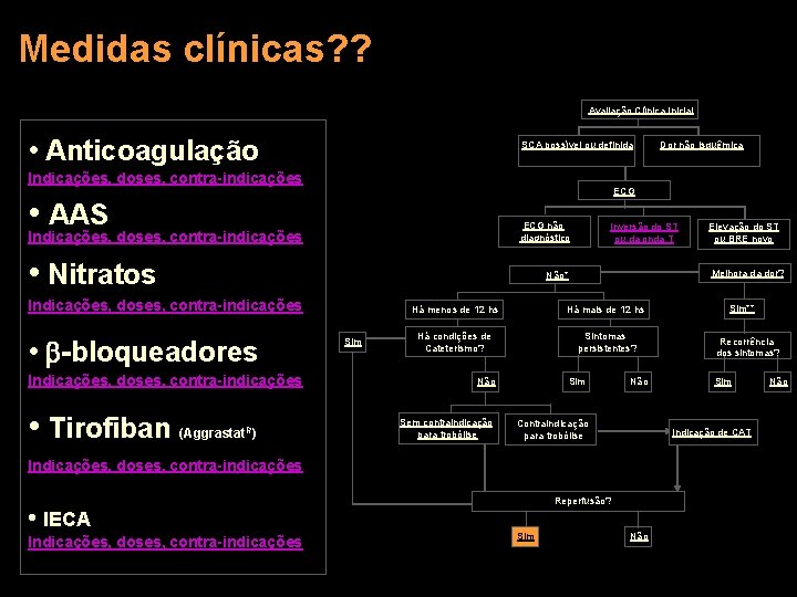 Medidas clínicas? ? Avaliação Clínica Inicial • Anticoagulação SCA possível ou definida Indicações, doses,