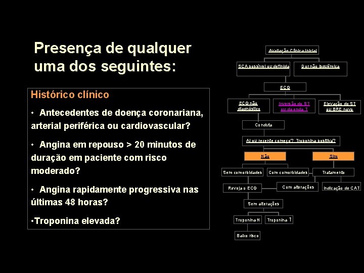 Presença de qualquer uma dos seguintes: Avaliação Clínica Inicial SCA possível ou definida ECG