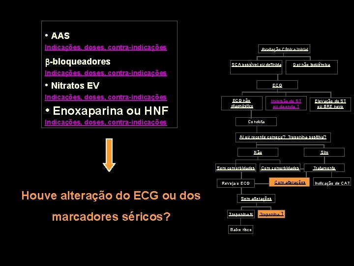  • AAS Indicações, doses, contra-indicações -bloqueadores Avaliação Clínica Inicial SCA possível ou definida