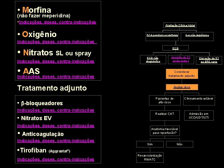  • Morfina (não fazer meperidina) • Indicações, doses, contra-indicações • Oxigênio Avaliação Clínica