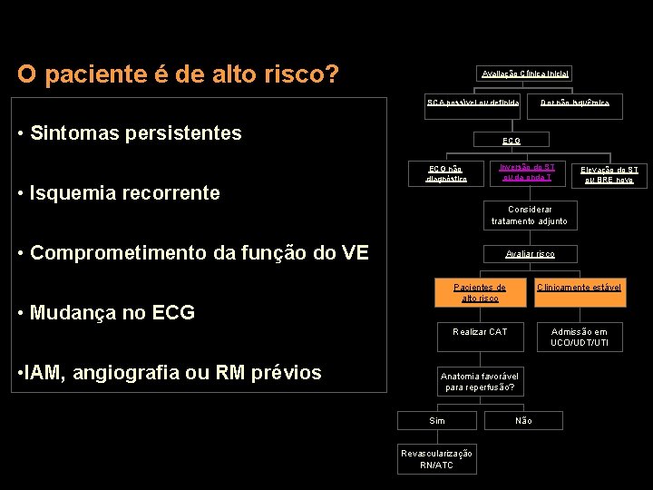 O paciente é de alto risco? Avaliação Clínica Inicial SCA possível ou definida •