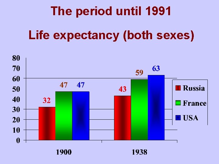 The period until 1991 Life expectancy (both sexes) 