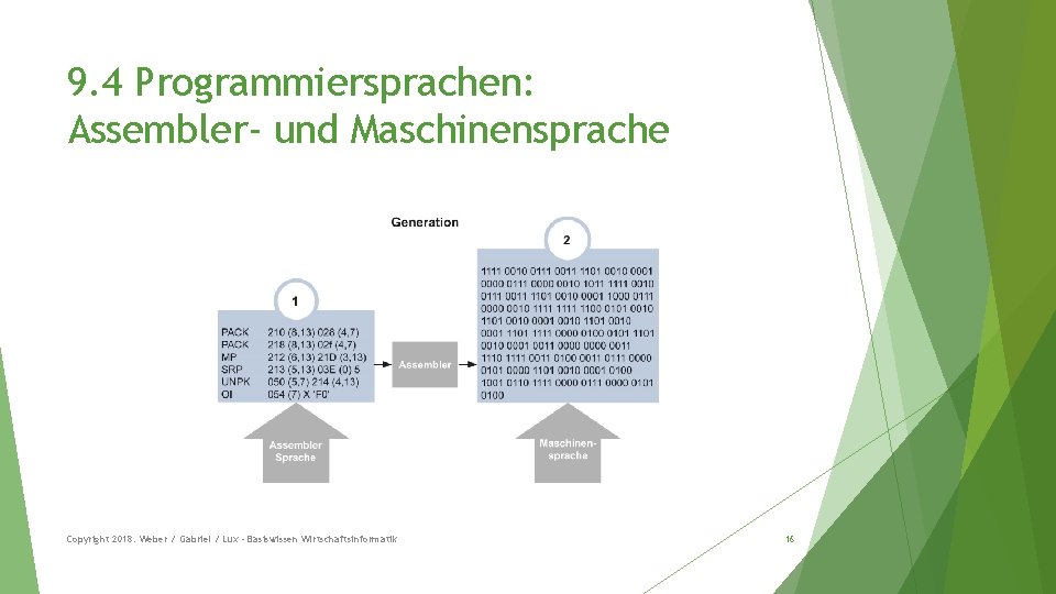 9. 4 Programmiersprachen: Assembler- und Maschinensprache Copyright 2018: Weber / Gabriel / Lux -