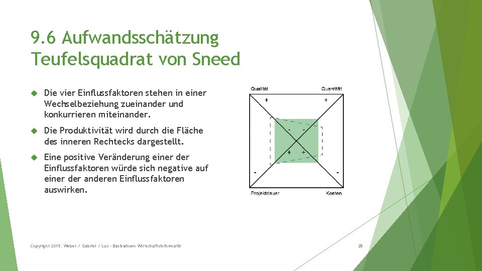 9. 6 Aufwandsschätzung Teufelsquadrat von Sneed Die vier Einflussfaktoren stehen in einer Wechselbeziehung zueinander