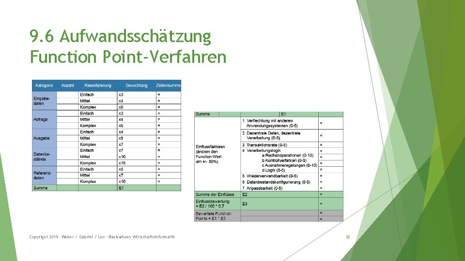 9. 6 Aufwandsschätzung Function Point-Verfahren Copyright 2018: Weber / Gabriel / Lux - Basiswissen