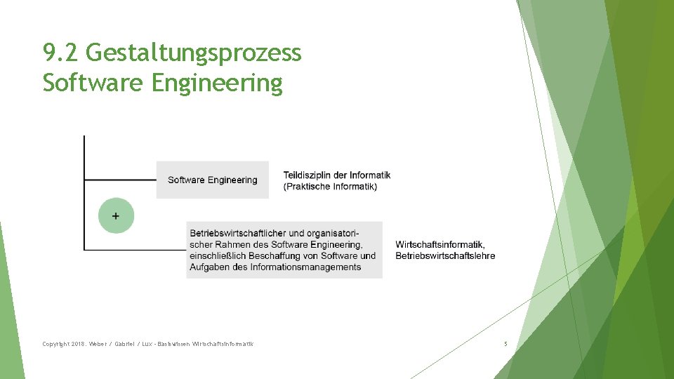 9. 2 Gestaltungsprozess Software Engineering Copyright 2018: Weber / Gabriel / Lux - Basiswissen