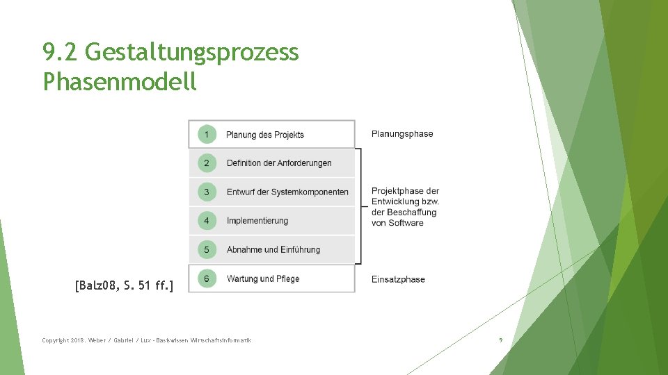 9. 2 Gestaltungsprozess Phasenmodell [Balz 08, S. 51 ff. ] Copyright 2018: Weber /