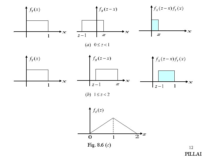 Fig. 8. 6 (c) 12 PILLAI 