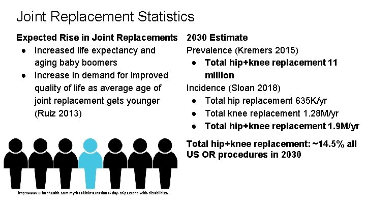 Joint Replacement Statistics Expected Rise in Joint Replacements 2030 Estimate Prevalence (Kremers 2015) ●