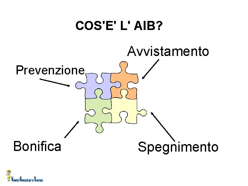 COS'E' L' AIB? Avvistamento Prevenzione Bonifica Spegnimento 