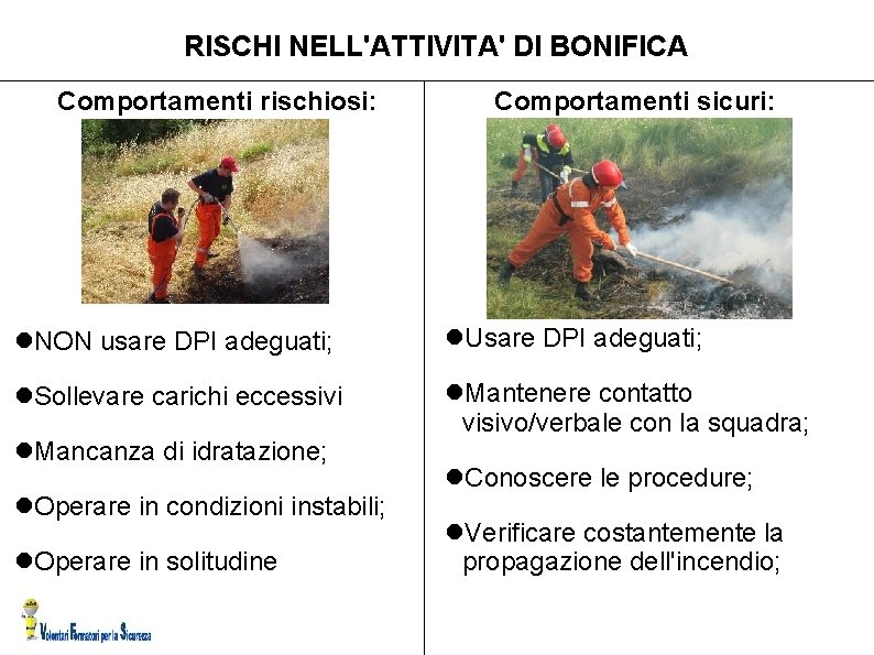 RISCHI NELL'ATTIVITA' DI BONIFICA Comportamenti rischiosi: Comportamenti sicuri: NON usare DPI adeguati; Usare DPI