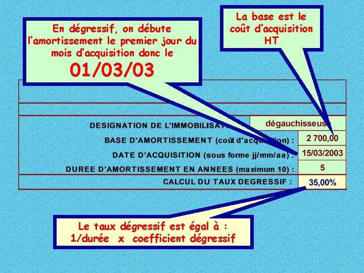 En dégressif, on débute l’amortissement le premier jour du mois d’acquisition donc le La