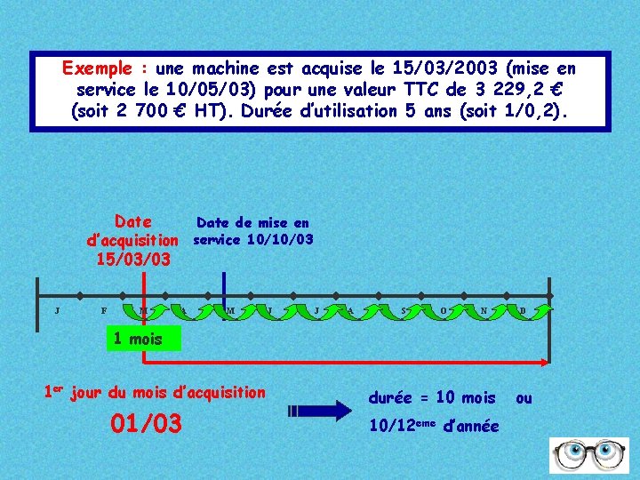 Exemple : une machine est acquise le 15/03/2003 (mise en service le 10/05/03) pour