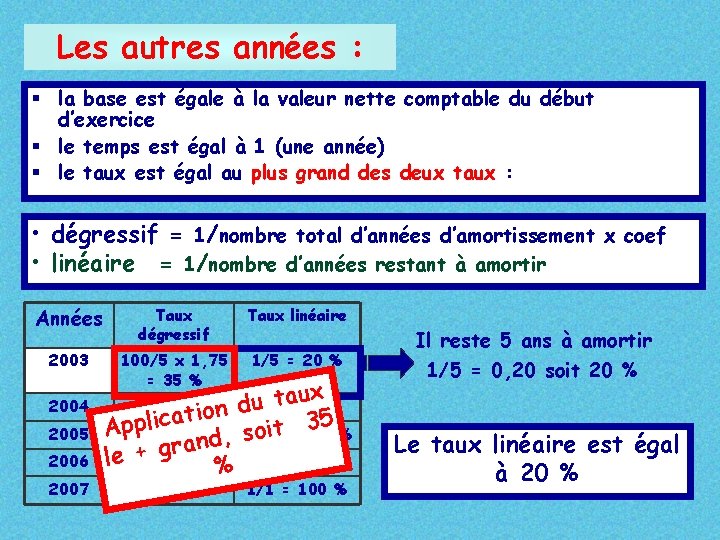 Les autres années : § la base est égale à la valeur nette comptable