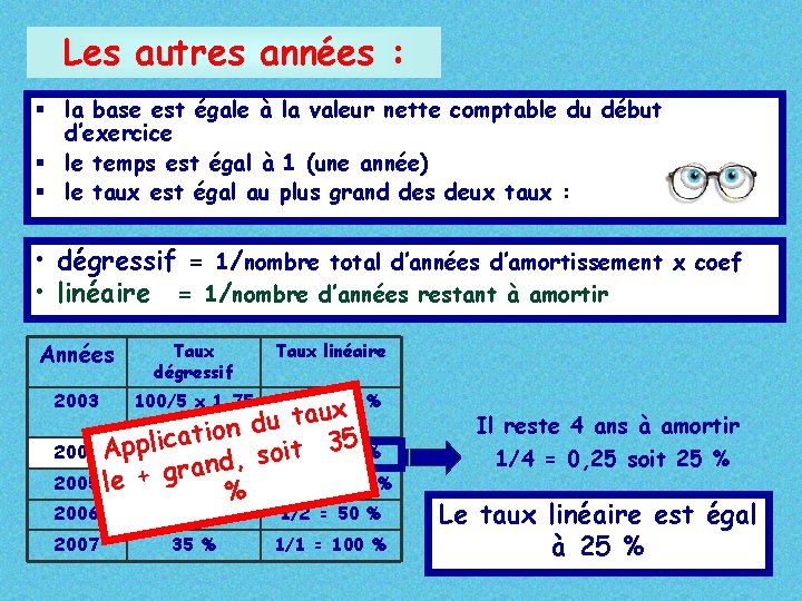 Les autres années : § la base est égale à la valeur nette comptable