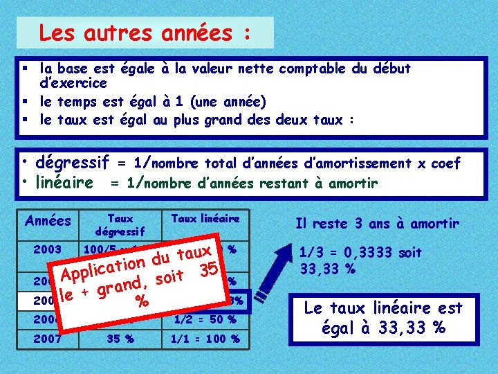 Les autres années : § la base est égale à la valeur nette comptable