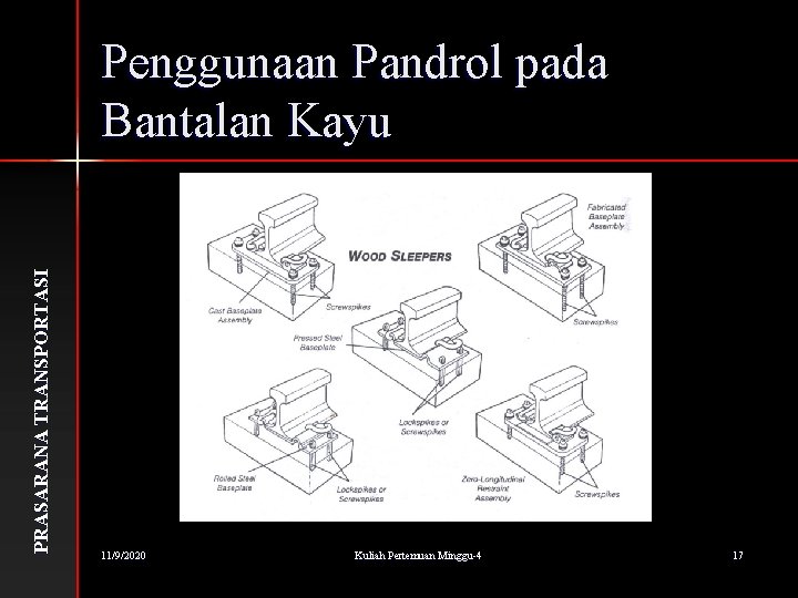 P RASARANA T RANSP O RT ASI Penggunaan Pandrol pada Bantalan Kayu 11/9/2020 Kuliah