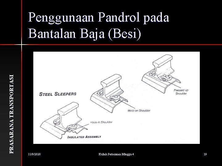 P RASARANA T RANSP O RT ASI Penggunaan Pandrol pada Bantalan Baja (Besi) 11/9/2020