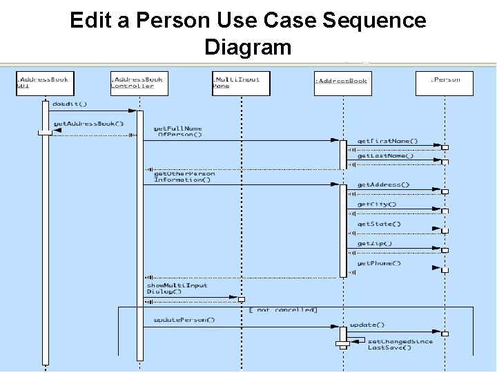 Edit a Person Use Case Sequence Diagram 