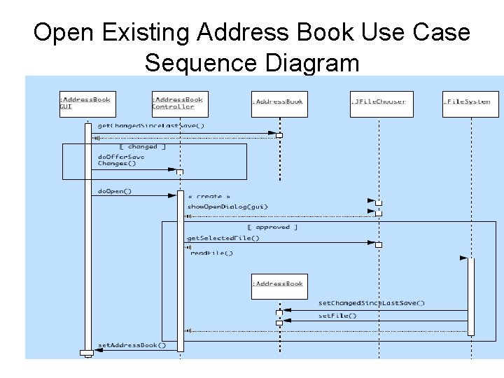 Open Existing Address Book Use Case Sequence Diagram 