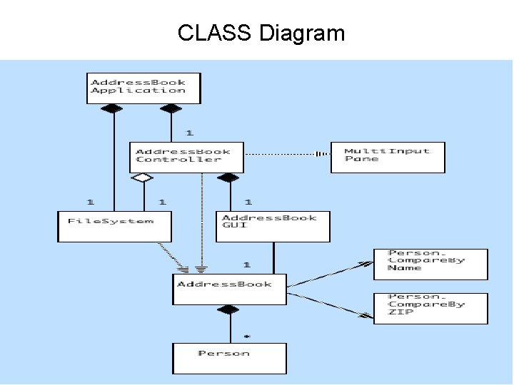 CLASS Diagram 